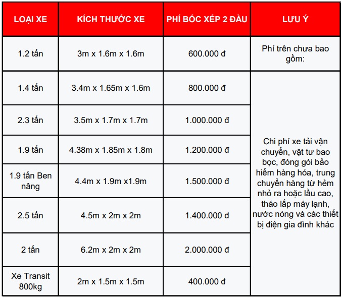 Bảng giá thuê nhân công bốc xếp hàng hóa LephongMoving