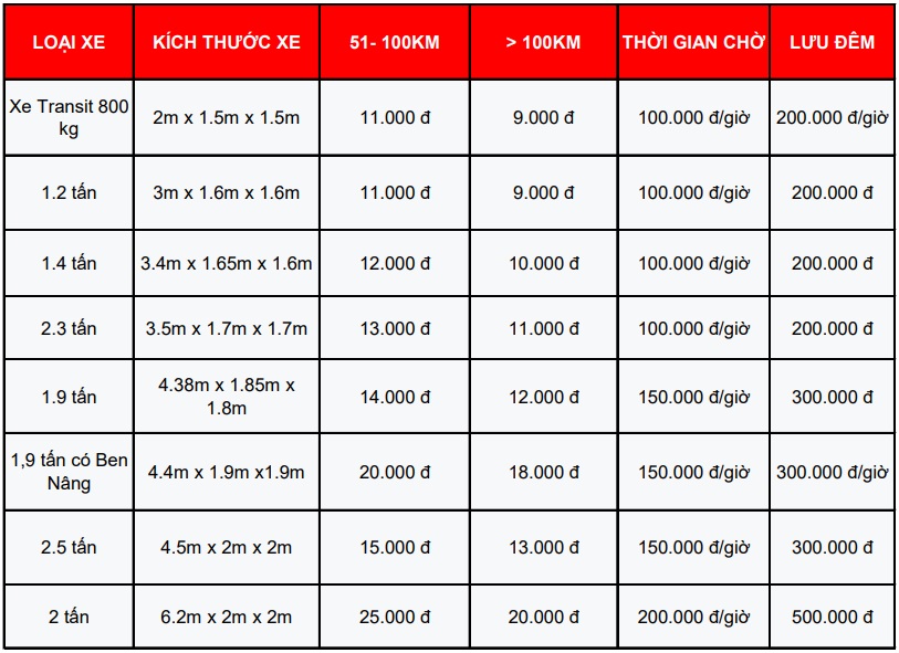 Bảng giá thuê xe tải chuyển văn phòng trên 50km