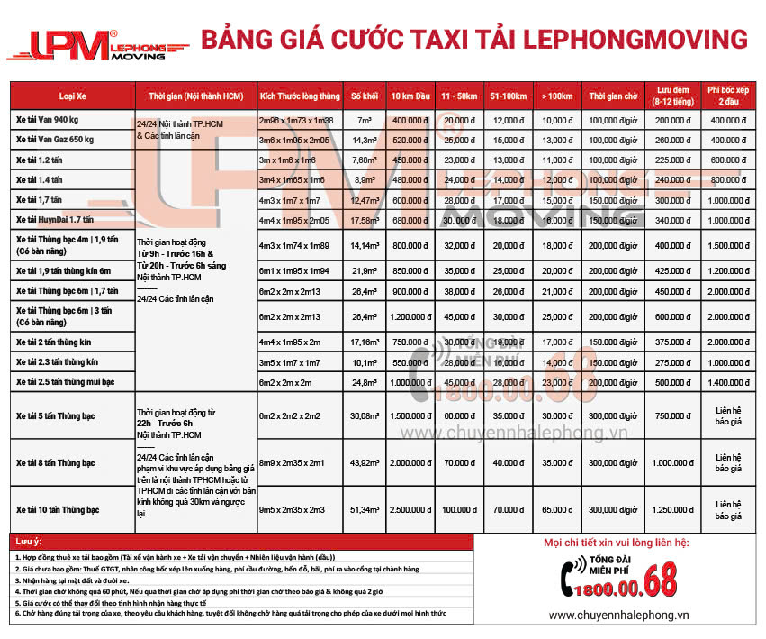 Bảng giá cước taxi tải giá rẻ uy tín LephongMoving