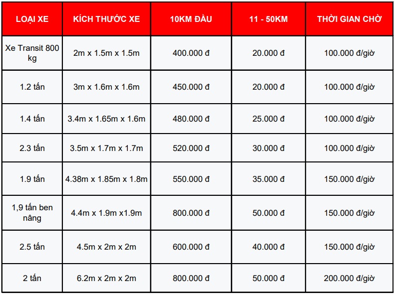 Bảng giá thuê xe tải chuyển văn phòng LephongMoving