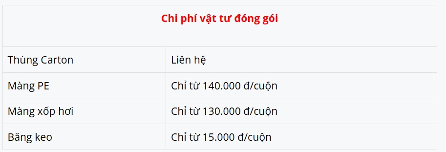 Giá vật tư đóng gói chuyển nhà quận Tân Bình