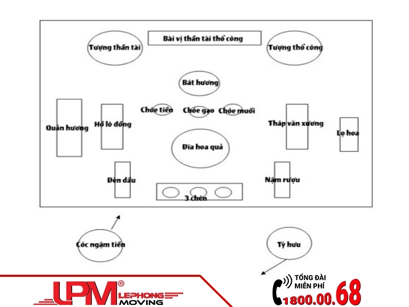 Cách sắp xếp bàn thờ ông Địa theo trình tự phù hợp