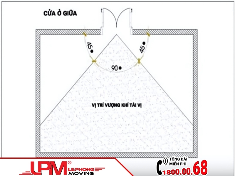 Hướng đặt bàn thờ ông Địa phù hợp cho gia chủ