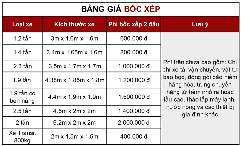 Bảng giá thuê nhân công bốc xếp chuyển văn phòng trọn gói quận Bình Tân