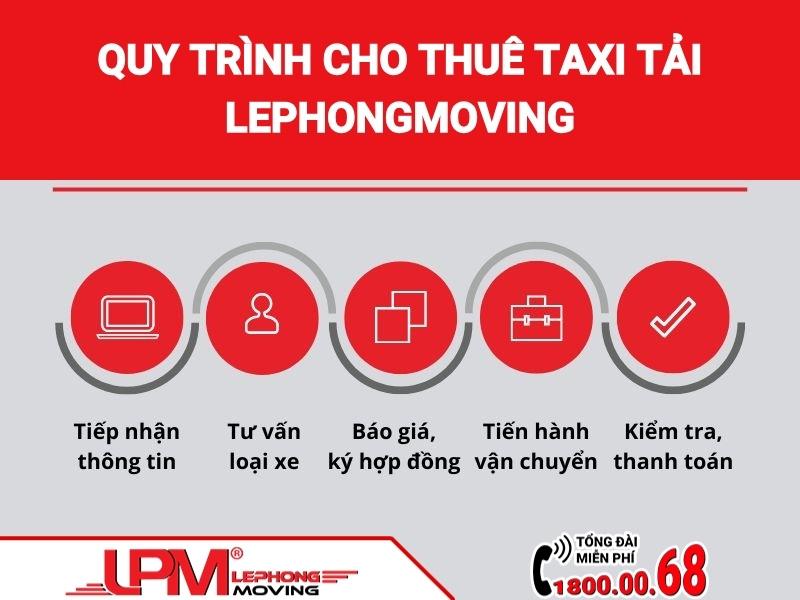 Quy trình cho thuê taxi tải chuyên nghiệp