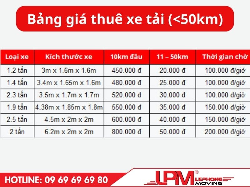Bảng giá dịch vụ cho thuê xe tải TPHCM