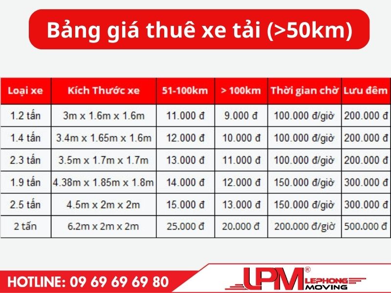 Bảng giá dịch vụ vận tải chuyển nhà huyện Củ Chi