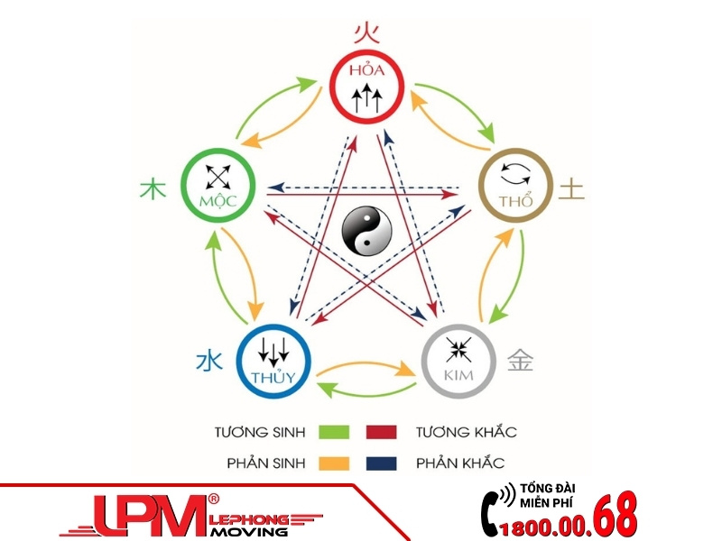 Xem ngày tốt chuyển văn phòng tháng 9 dựa theo ngũ hành