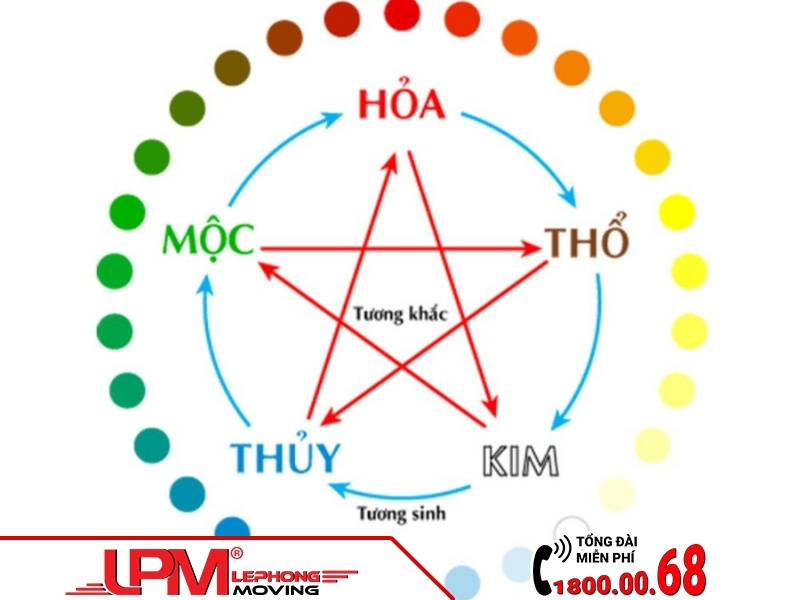 Chọn ngày ngũ hành tương sinh với mệnh giúp tăng vượng khí