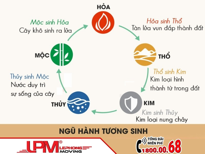 Xác định ngày tốt chuyển nhà tháng 1 dựa trên thuyết ngũ hành
