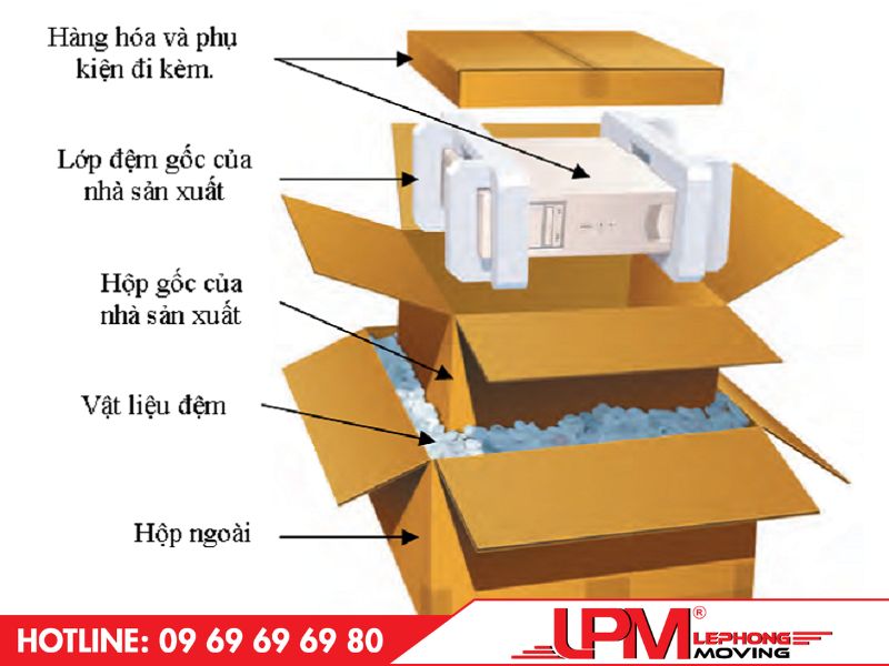 hướng dẫn đóng gói hàng điện tử