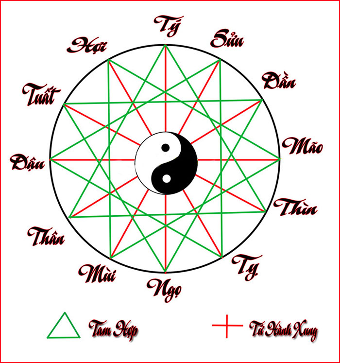 Mỗi năm sinh và con giáp sẽ có những ngày tương sinh thích hợp cho việc khai trương khác nhau