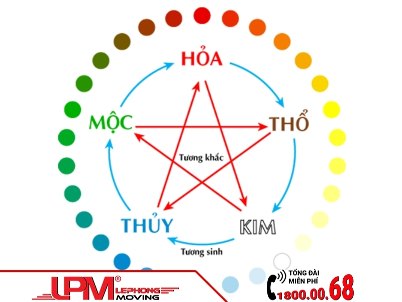 Tuổi và mệnh của gia chủ là yếu tố quan trọng để xem ngày đẹp chuyển nhà tháng 5.