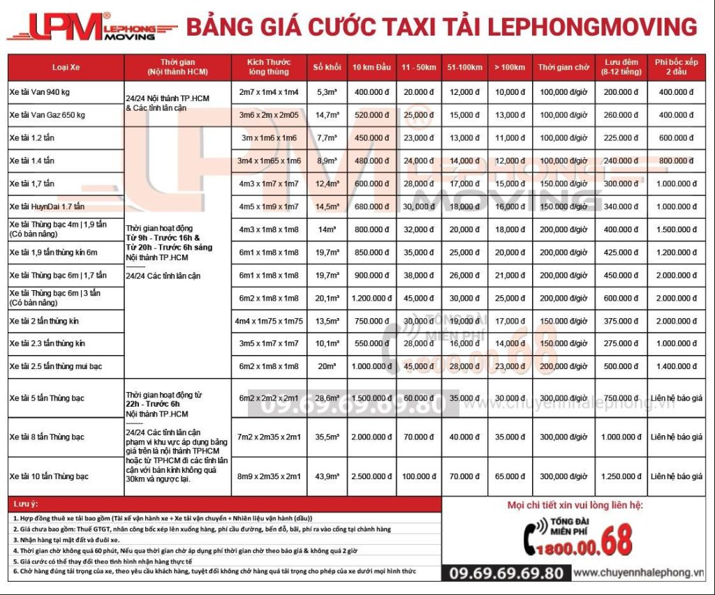 Bảng giá dịch vụ chuyển phòng trọ LephongMoving