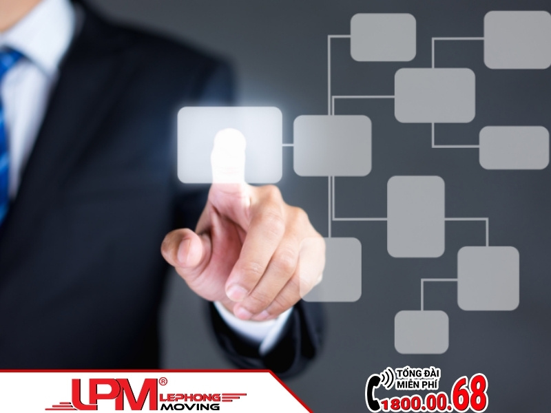 Quy trình chuẩn hóa an toàn