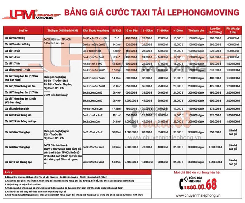 Bảng giá dịch vụ chuyển nhà phường Thông Tây Hội